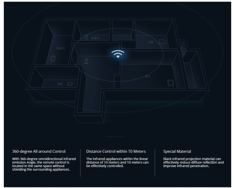 Xiaomi Mijia Universal IR Infrared Remote Control Black