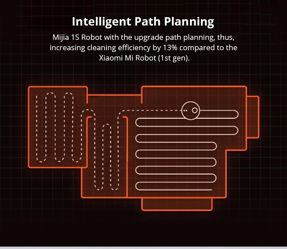 Xiaomi Mijia 1S Robot Vacuum Cleaner LDS + Visual Navigation 2000Pa Suction AI Image Recognition APP Zoned Cleaning Virtual Wall 5200mAh - White