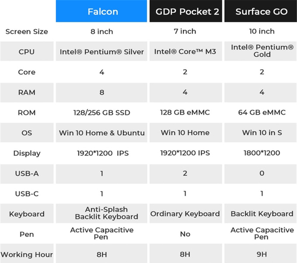 Topjoy Falcon 8-Inch Tiny Laptop Intel&reg; Pentium Silver N5000  Quad-core 8GB DDR4 RAM 256GB SSD Yoga Pocket Notebook Silver + 2040 Level Active Stylus Pen