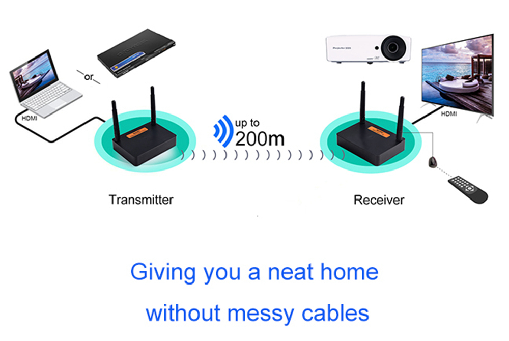 Measy FHD676 Wireless HDMI Extender 1080P 3D HDMI1.4 up to 200M/660FT