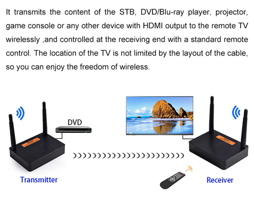 Measy FHD676 Wireless HDMI Extender 1080P 3D HDMI1.4 up to 200M/660FT