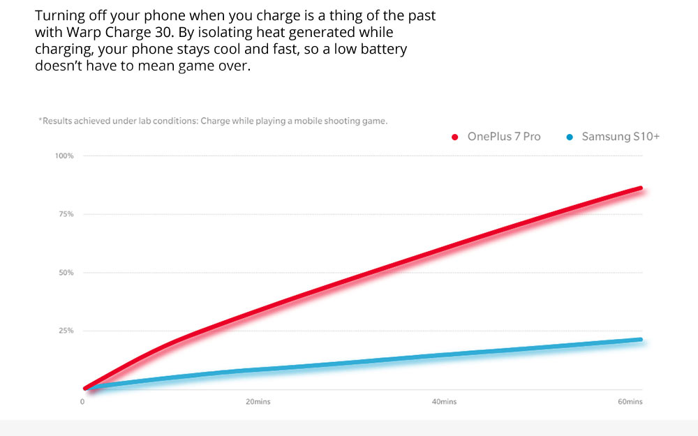 OnePlus 7 Pro Pop-up Camera 6.67 Inch 4G LTE Smartphone Snapdragon 855 8GB 256GB 48.0MP + 8.0MP + 16.0MP Triple Rear Cameras Android 9 In-display Fingerprint NFC Fast Charge Global ROM - Mirror Grey