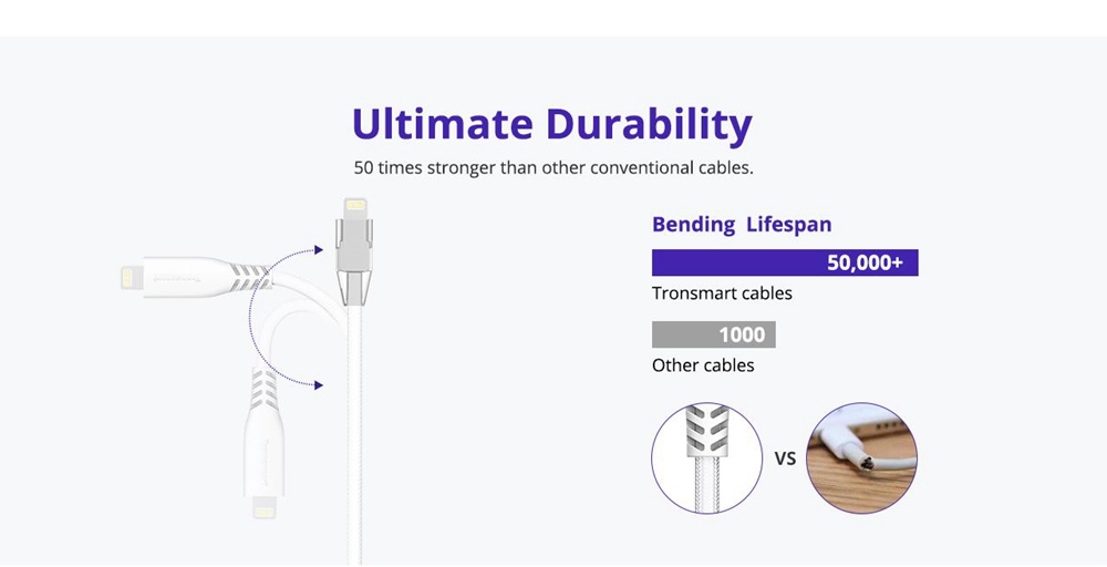 Tronsmart  LCC06 USB C to Lightning Cable [4ft Apple MFi Certified] for iPhone X/XS/XR/XS Max / 8/8 Plus, Supports Power Delivery
