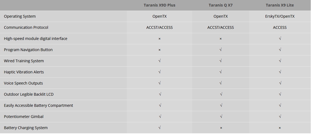 Frsky Taranis X9 Lite 2.4G ACCESS 24CH Radio Transmitter With G7 Noble Gimbal ErskyTX/OpenTX Operating System - Blue