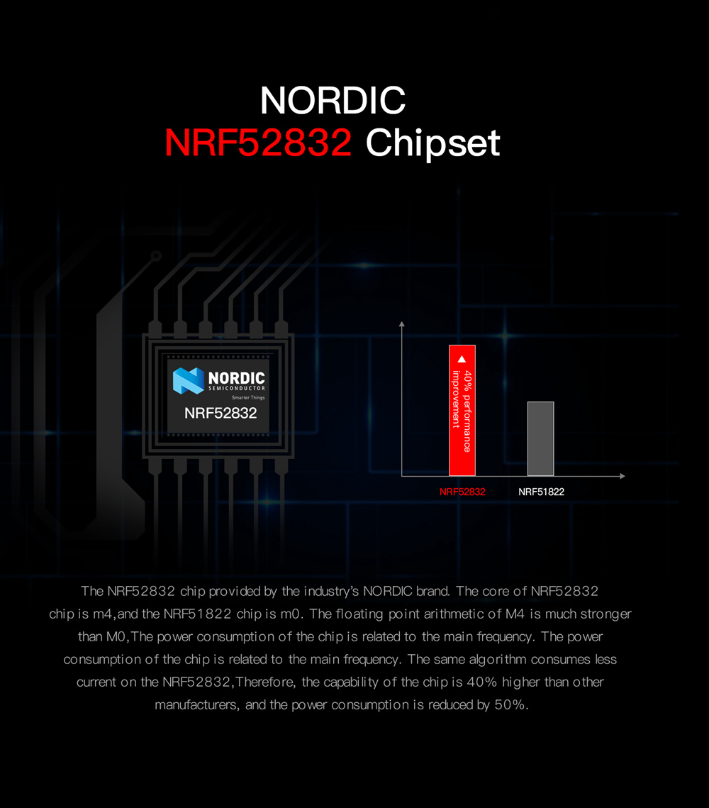 Makibes B05 Smart Watch 1.3 Inch IPS Screen Heart Rate Blood Pressure Monitor IP67 Fitness Tracker Smartband - Red