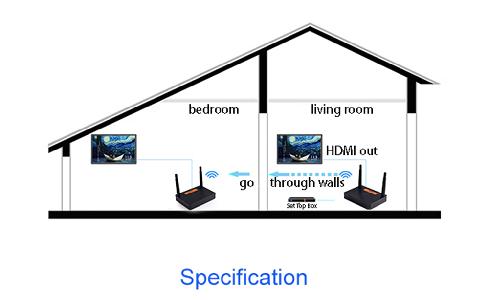 Measy FHD676 Wireless HDMI Extender 1080P 3D HDMI1.4 up to 200M/660FT