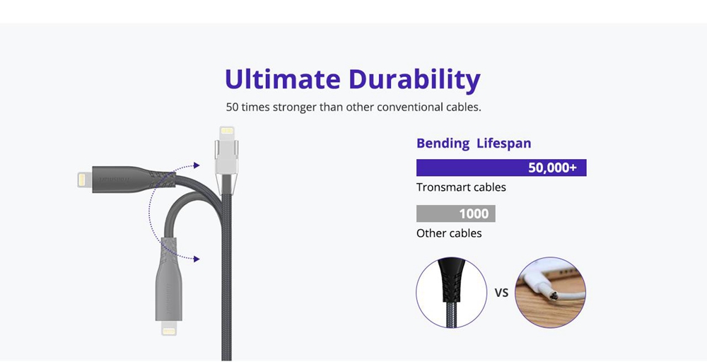 Tronsmart LCC05 Apple MFi 6.6ft/2m USB-C to Lightning Cable Power Delivery Fast Charging for iPhone,iPad-Black