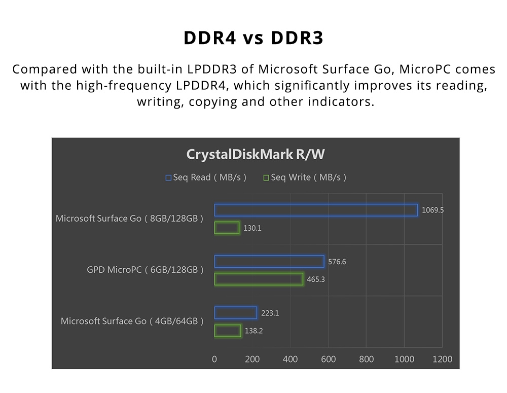 GPD MicroPC Gamepad Handheld Laptop Intel Celeron N4100 Quad Core 6 Inches 8GB RAM 128GB SSD Windows 10 Pro - Black