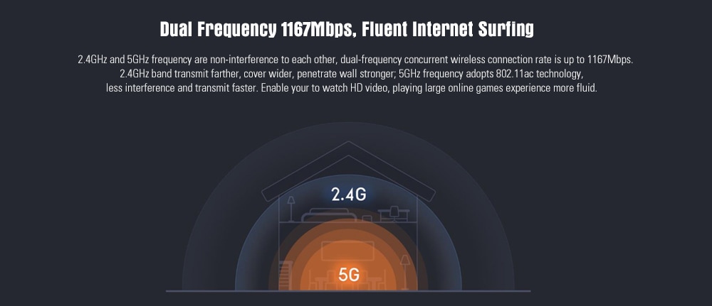 Xiaomi Mi 4A Wireless Dual Band Router Gigabit Version 2.4GHz + 5GHz WiFi High Gain 4 Antenna - White