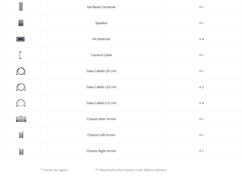 DJI RoboMaster S1 DIY 4WD FPV RC Robot Intelligent Sensing Armor Scratch Python Coding For Kids Gift