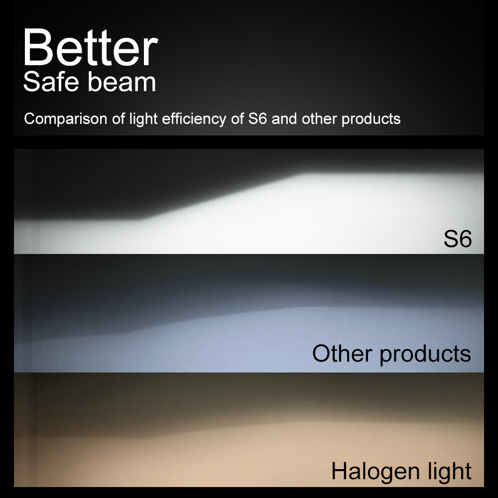 S6-H1 Car LED Headlight Bulb 60W  IP68 6000K 7600 Lumens Extremely Bright Chips Conversion Kit