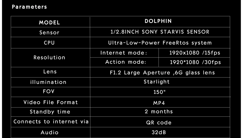 Caddx Dolphin WIFI 1080P 30fps 150 Degree 1/2.8" Sony Starvis Sensor APP Share FPV Action Camera For FPV Racing RC Drone