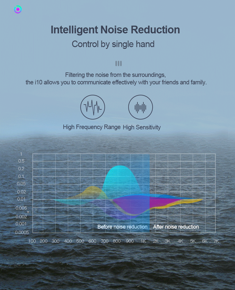 i10 TWS Bluetooth 5.0 Earbuds Tap Control Automatically Pairing - White