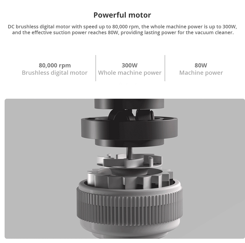[Global Version]Xiaomi Roidmi F8E Cordless Stick Vacuum Cleaner Portable Handheld Strong Suction - Gray
