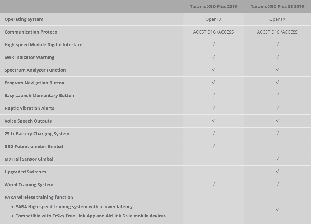 Mode 2 Frsky Taranis X9D Plus 2019 2.4G 24CH OpenTX System ACCESS Protocol Radio Transmitter With G9D Gimbal FPV Racing Drone - Silver