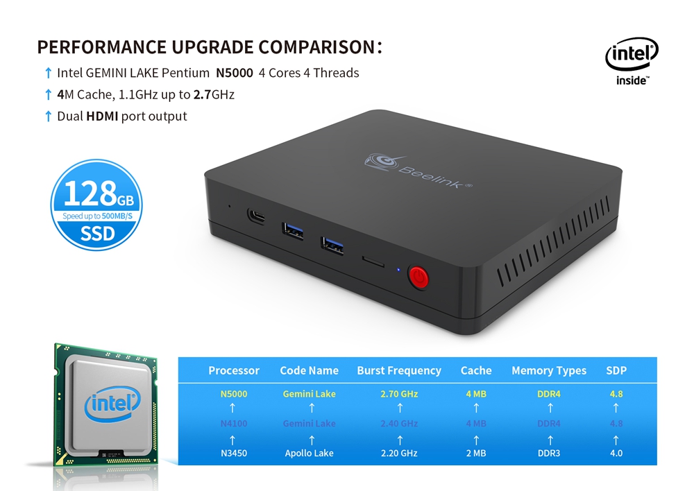 Beelink S2 Gemini Lake N5000 2.7Ghz Intel® UHD Graphics 605 8GB LPDDR4 128GB SSD Licensed Windows 10 Mini PC Dual Band WIFI Gigabit LAN Bluetooth 2.5 inch HDD Bay Support Cortana