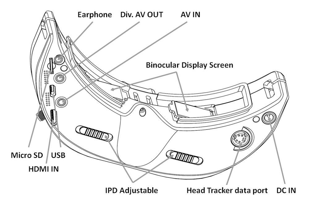 Skyzone SKY03O OLED Display 1024 X 768 5.8G 48CH Diversity FPV Video Goggles With FAN HDMI Head Tracking - Camouflage