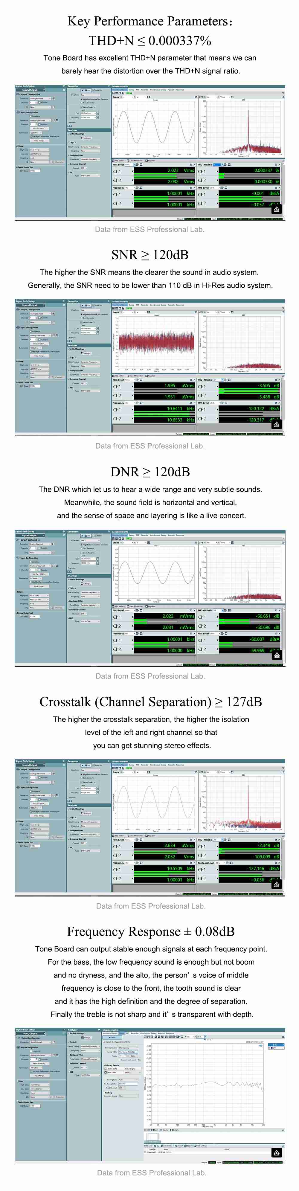 Khadas Tone Board VIMs Edition Hi-Res Audio XMOS ES9038Q2M DAC DSD256 384KHz 32 Bit Stereo Mobile Audio DAC