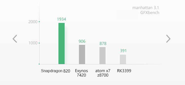 Pico Neo DKS Standard Qualcomm Snapdragon 820 70Hz FOV96 Immersive 3D VR Virtual Reality All-in-one Headset - Black