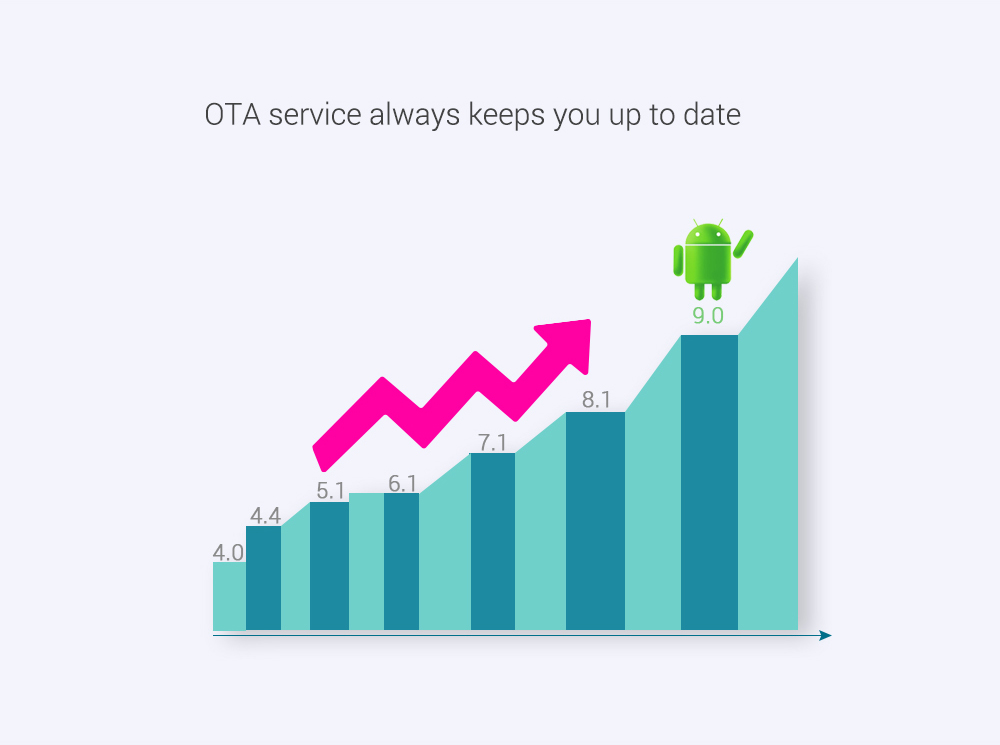 MECOOL KM9 Amlogic S905X2 Android 8.1 4GB DDR4 32GB eMMC 4K TV Box Dual Band WiFi Bluetooth LAN USB3.0 KODI 17.6