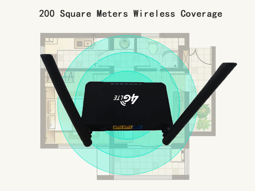 CP7 4G LTE Smart WIFI Router 802.11 b/g/n 300Mbps Support SIM Card FDD-LTE/WCDMA/GSM - Black