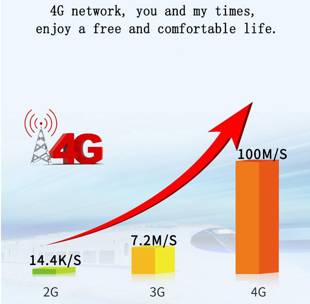 CP6 4G LTE Smart WIFI Router 802.11 b/g/n 300Mbps Support SIM Card FDD-LTE/WCDMA/GSM - White
