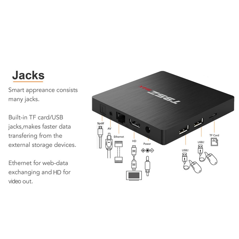 T95Z Max Amlogic S912 Android 7.1 3G/32G TV BOX 2.4G+5G Dual Band WIFI Gigabit LAN Bluetooth KODI LED Display