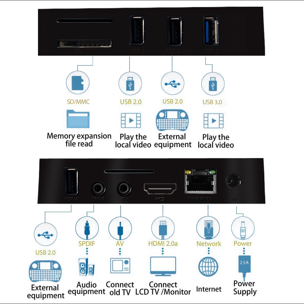 Bundle A5X MAX Android 9.0 4GB/32GB RK3328 4K TV BOX + Tronsmart TSM01 EN Air Mouse