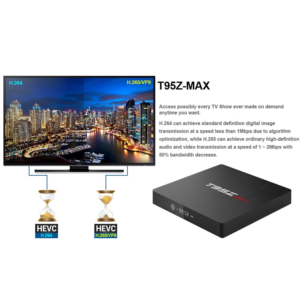 T95Z Max Amlogic S912 Android 7.1 3G/32G TV BOX 2.4G+5G Dual Band WIFI Gigabit LAN Bluetooth KODI LED Display