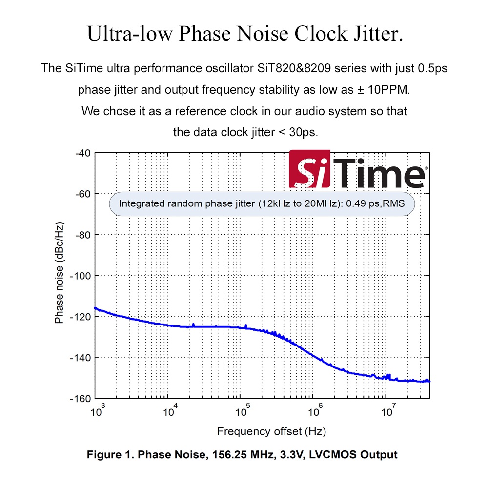 Khadas Tone Board VIMs Edition Hi-Res Audio XMOS ES9038Q2M DAC DSD256 384KHz 32 Bit Stereo Mobile Audio DAC
