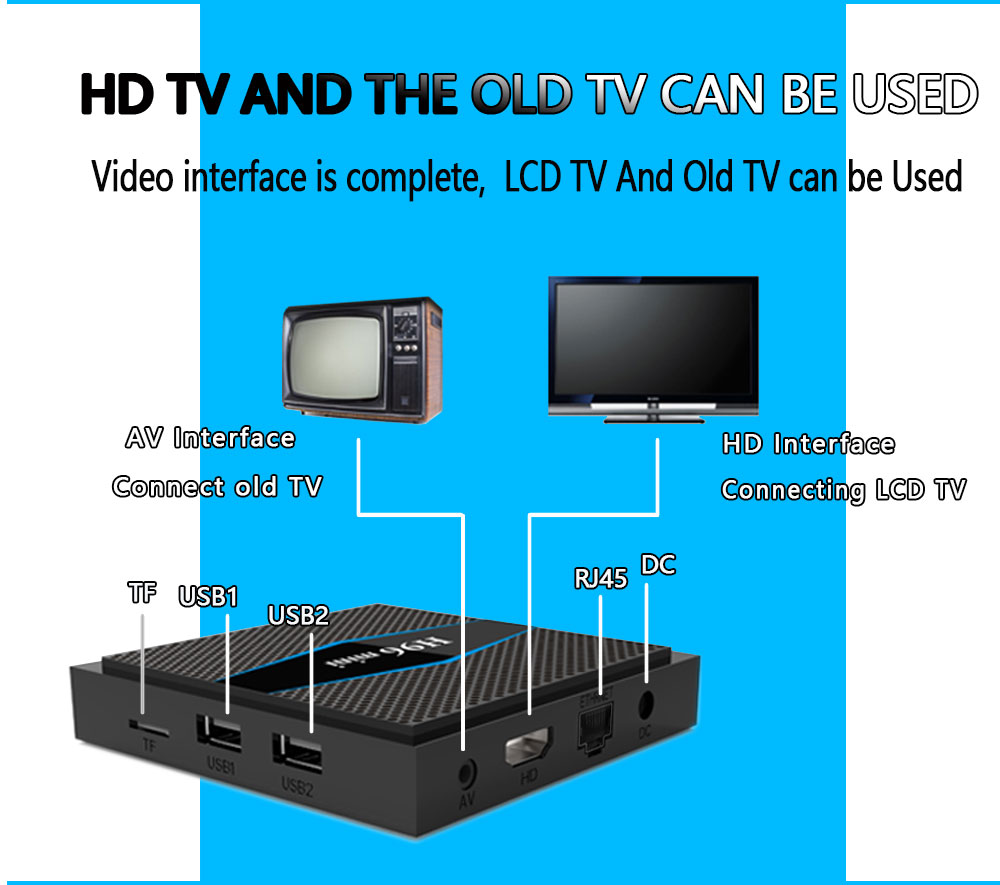 H96 Mini Amlogic S905W 2GB/16GB KODI 17.6 Android 7.1.2 TV BOX 2.4G/5G Dual Band WIFI Bluetooth LAN HDMI