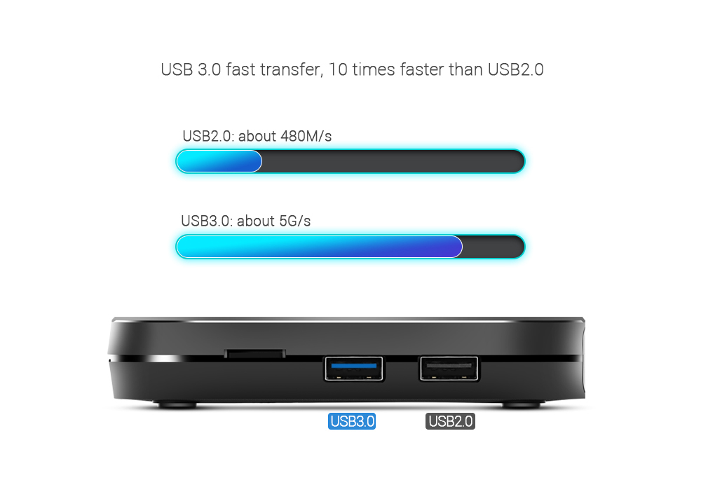 MECOOL KM9 Amlogic S905X2 Android 8.1 4GB DDR4 32GB eMMC 4K TV Box Dual Band WiFi Bluetooth LAN USB3.0 KODI 17.6