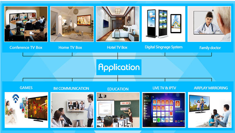 H96 Mini Amlogic S905W 2GB/16GB KODI 17.6 Android 7.1.2 TV BOX 2.4G/5G Dual Band WIFI Bluetooth LAN HDMI