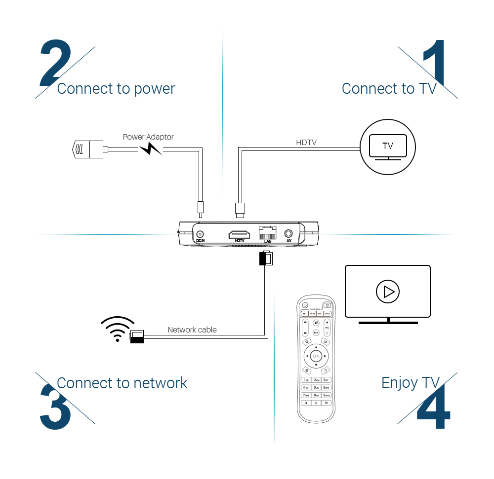 MECOOL KM9 Amlogic S905X2 Android 8.1 4GB DDR4 32GB eMMC 4K TV Box Dual Band WiFi Bluetooth LAN USB3.0 KODI 17.6