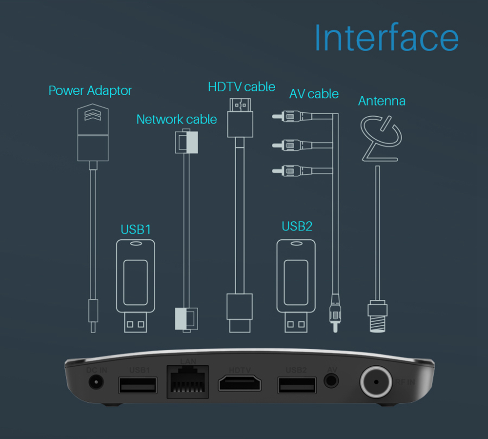 Mecool M8S PLUS DVB S2 Amlogic S905D 4K Android TV Box 1GB/8GB WiFi LAN HDMI