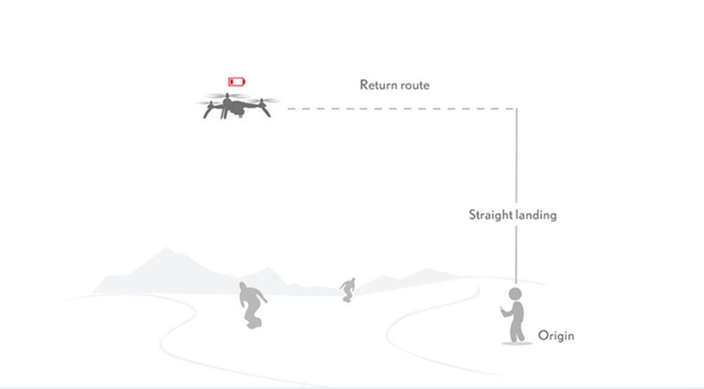 MJX Bugs 5 W B5W 4K Version 5G WIFI FPV GPS RC Drone With Single-axis Gimbal 20mins Flying Time Follow Me Mode RTF - Two Batteries With Bag