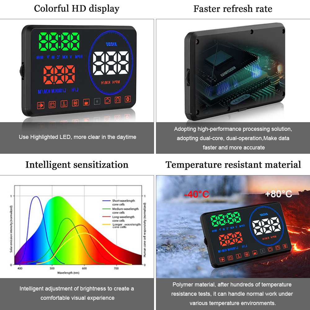 Geyiren M9 5.5 Inch Car OBD-II EUOBD HUD Head Up Display - Black