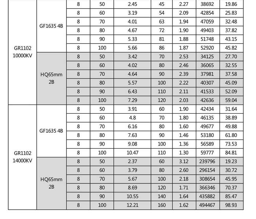 Geprc GR1102 14000KV 1S 1.5mm Shaft Diameter 3-hole Brushless Motor For Toothpick FPV Racing Drone