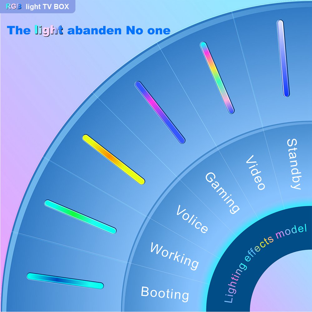 A95X F3 Amlogic S905x3 8K Video Decode Android 9.0 TV Box RGB Light 4GB/32GB 2.4G+5.8G WiFi Bluetooth LAN USB3.0 Youtube Netflix