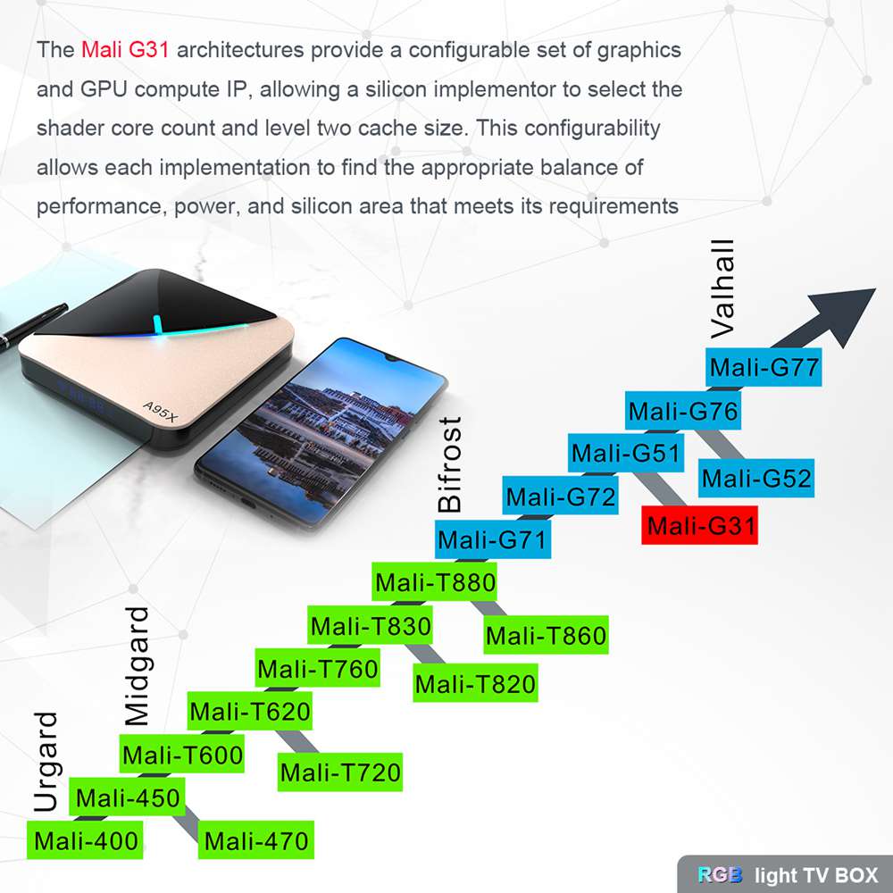 A95X F3 Amlogic S905x3 8K Video Decode Android 9.0 TV Box RGB Light 4GB/32GB 2.4G+5.8G WiFi Bluetooth LAN USB3.0 Youtube Netflix