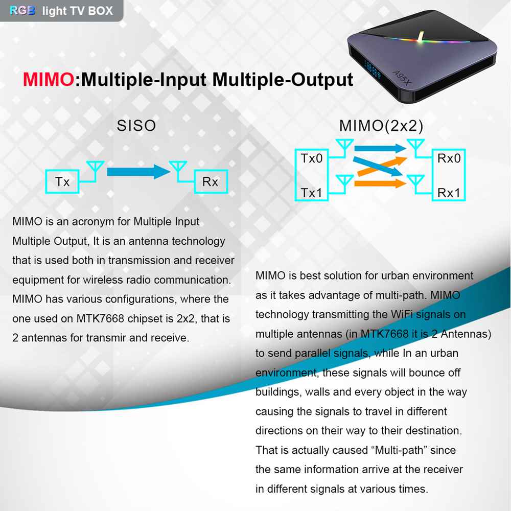 A95X F3 Amlogic S905x3 8K Video Decode Android 9.0 TV Box RGB Light 4GB/32GB 2.4G+5.8G WiFi Bluetooth LAN USB3.0 Youtube Netflix