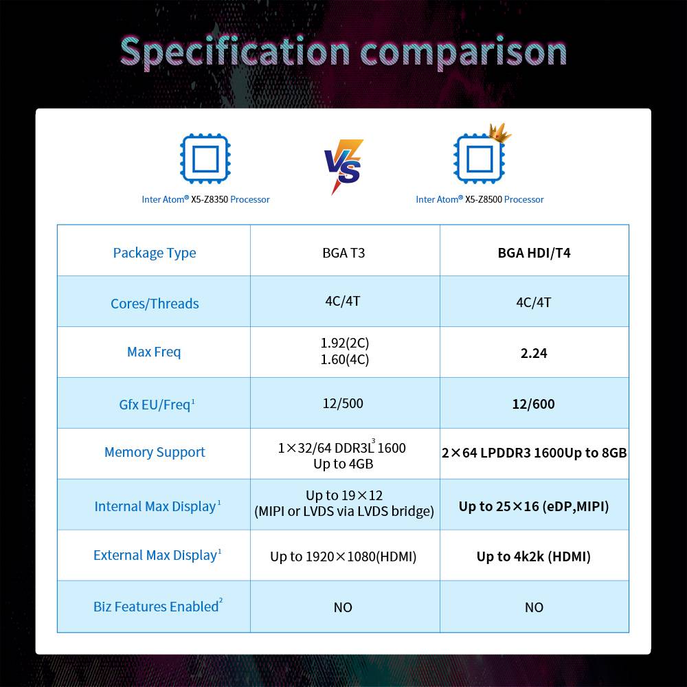 Beelink BT4 Intel Atom x5-Z8500 Windows 10 4K MINI PC 4GB / 64GB USB3.0 * 4 2.4G / 5G WIFI Bluetooth 1000Mbps LAN HDMI + VGA