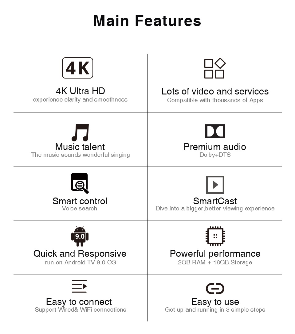 MINIX NEO T5 Amlogic S9052X Android TV 9.0 Google Certificated 4K TV Box Dolby Audio with Dts Listen 2GB/16GB USB 3.0 Bluetooth 2.4G+5G WIFI Gigabit LAN