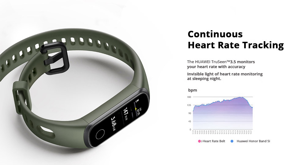 HUAWEI Honor 5i Smart Bracelet 0.96 Inch AMOLED Touch Large Color Screen 5ATM Blood Oxygen Heart Rate Monitor Swimming Posture Recognition - Black