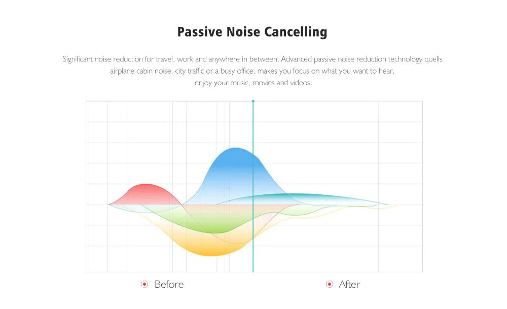 Mifo O2 Bluetooth 5.0 TWS Earphone Binaural Call 1200mAh Charging Battery IPX5