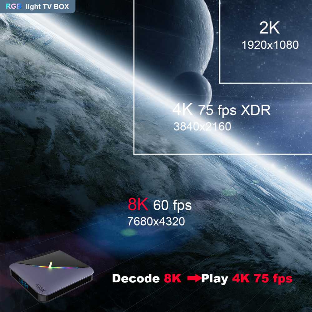 A95X F3 Amlogic S905x3 8K Video Decode Android 9.0 TV Box RGB Light 4GB/32GB 2.4G+5.8G WiFi Bluetooth LAN USB3.0 Youtube Netflix