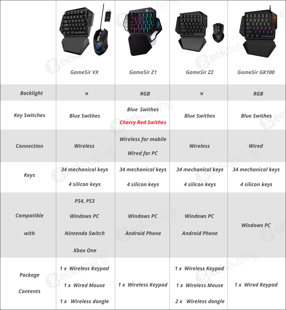 GameSir Z1 Wired / Wireless Dual-mode RGB One-handed Mechanical Keyboard Blue Switch Built-in 2000mAh lithium Battery - Black