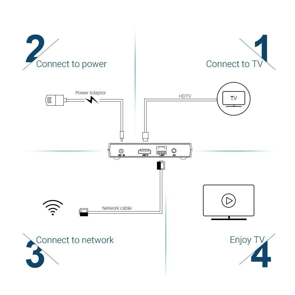 MECOOL KM9 Pro Honour Amlogic S905x2 Android 9.0 4K HDR TV Box Google Certified 4GB/32GB 2.4G/5G WIFI Bluetooth OTA Update 4K Youtube Netflix HD