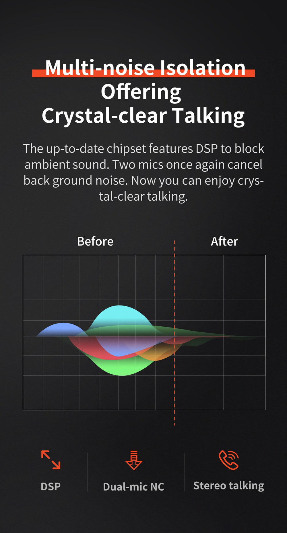 QCY T3 Bluetooth 5.0 TWS Earphones Stereo/Mono Mode AAC/SBC Tech 25 Hours Battery Life IPX5 3D Stereo