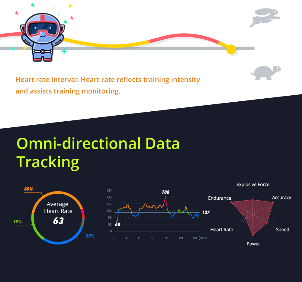 Makibes BR3 Smart Watch Support Strava 1.3 Inch IPS Color Touchscreen Built-in GPS Multi-sports Modes Heart Rate Monitor IP68 Waterproof Fitness Tracker - Gray